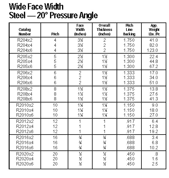 AMERIKAANSE STANDAARDtoestelrekken, TYPE DP1, DP2, DP3, DP4, DP5, DP6, DP7, DP8, DP9, DP10, DP11, DP12