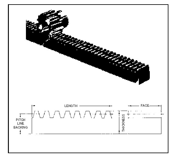 AMERIKAANSE STANDAARDtoestelrekken, TYPE DP1, DP2, DP3, DP4, DP5, DP6, DP7, DP8, DP9, DP10, DP11, DP12