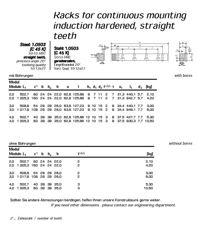 Europees Standaardtoestelrek, type M0.5, M1, M1.5, M2, M2.5, M3, M4, M5