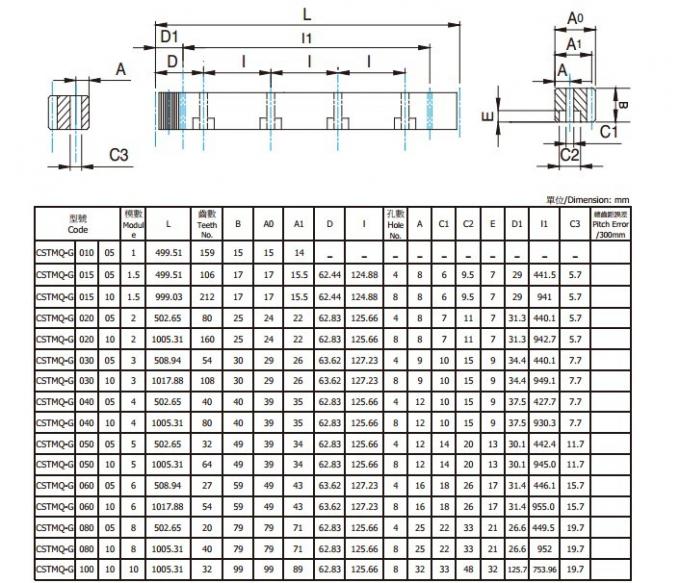 SPIRAALVORMIGE TOESTELrekken, TYPE M0.5, M1, M1.5, M2, M2.5, M3, M4, M5, M6, M7, M8, M9