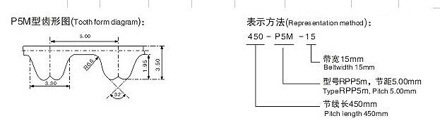 Rubbertimingsriem, type P2M, P3M, P5M, P8M, P14M