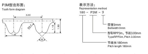 Rubbertimingsriem, type P2M, P3M, P5M, P8M, P14M