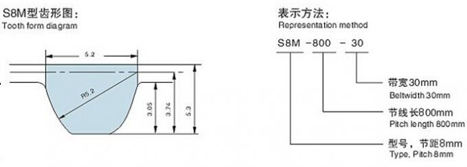 Rubbertimingsriem, type S8M