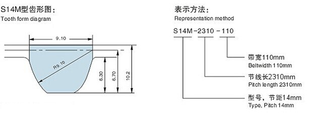 Rubbertimingsriem, type S14M