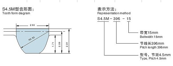 Rubbertimingsriem, type S4.5M