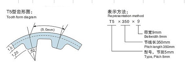 Rubbertimingsriem, type T5