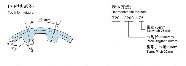 Rubbertimingsriem, type T20