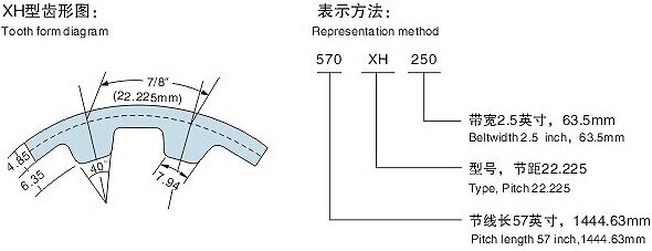 Rubbertimingsriem, type XH