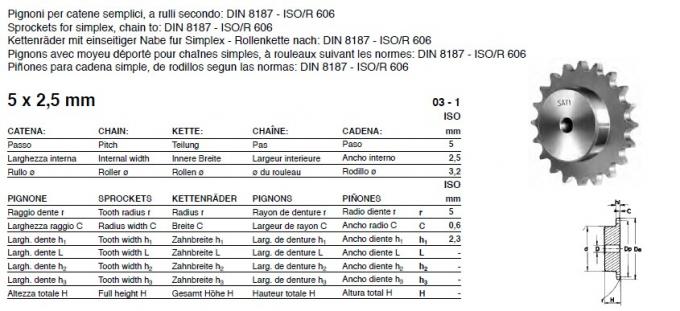 SATI-de Norm een een Typetand en Plaat rijdt, typt 25A, 35A, 40A, 50A, 60A, 80A, 100A, 120A, 140A, 160A