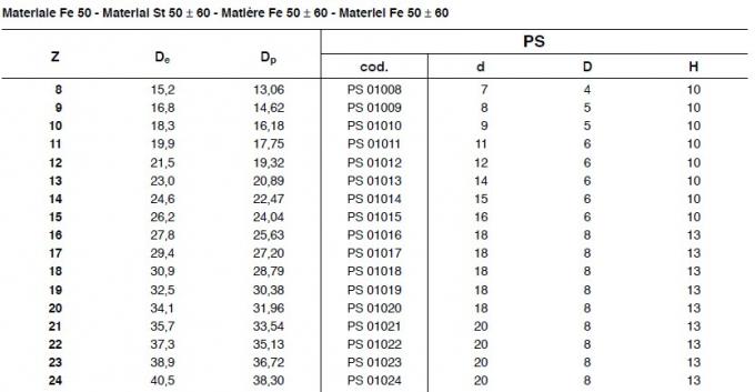 SATI-de Norm een een Typetand en Plaat rijdt, typt 25A, 35A, 40A, 50A, 60A, 80A, 100A, 120A, 140A, 160A