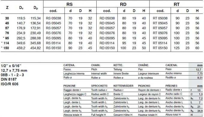 StandaardHet Gietijzertand van SATI, type 25A, 35A, 40A, 50A, 60A, 80A, 100A, 120A, 140A, 160A, 25B, 35B, 40B