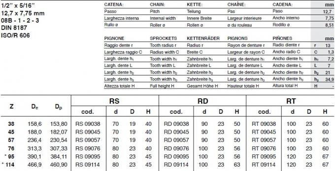 StandaardHet Gietijzertand van SATI, type 25A, 35A, 40A, 50A, 60A, 80A, 100A, 120A, 140A, 160A, 25B, 35B, 40B