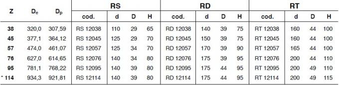 StandaardHet Gietijzertand van SATI, type 41B, 50B, 60B, 80B, 100B, 120B