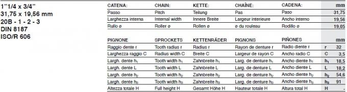 StandaardHet Gietijzertand van SATI, type 41B, 50B, 60B, 80B, 100B, 120B