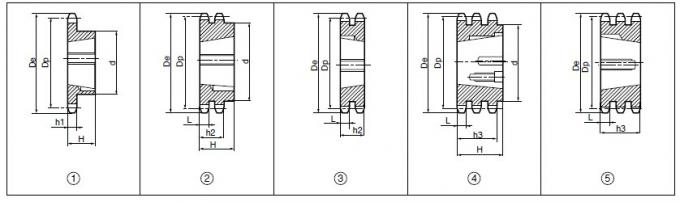 De Standaardversmalling van SATI droeg Tand, type 25A, 35A, 40A, 50A, 60A, 80A, 100A, 120A, 140A, 160A