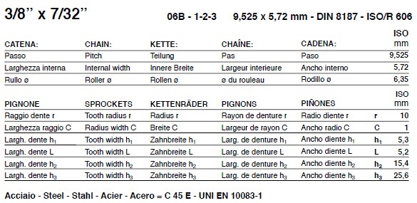 De Standaardversmalling van SATI droeg Tand, type 25A, 35A, 40A, 50A, 60A, 80A, 100A, 120A, 140A, 160A