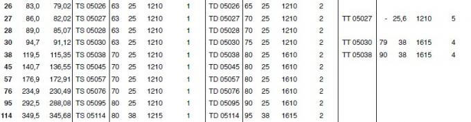 De Standaardversmalling van SATI droeg Tand, type 25A, 35A, 40A, 50A, 60A, 80A, 100A, 120A, 140A, 160A