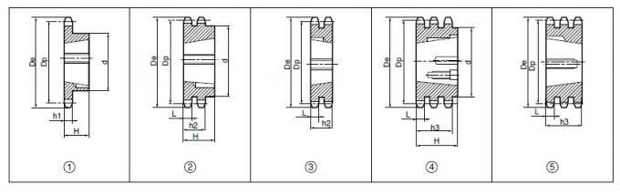 De Standaardversmalling van SATI droeg Tand, type 25B, 35B, 40B, 41B, 50B, 60B, 80B, 100B