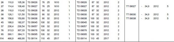 De Standaardversmalling van SATI droeg Tand, type 25B, 35B, 40B, 41B, 50B, 60B, 80B, 100B