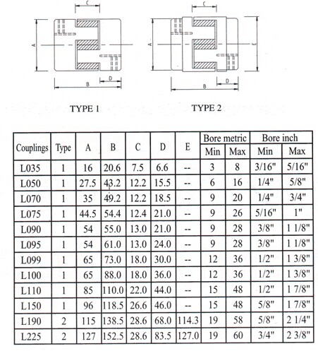 Kaakkoppeling, type L099, L100, L110, L150, L190, L225