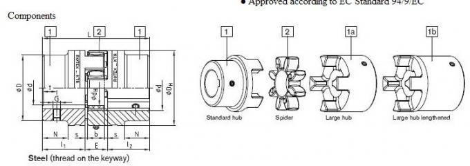 Steeliness de Koppeling van Rotex, grootte 19, 24, 28, 38, 42, 48, 55, 65, 75, 90 MM.
