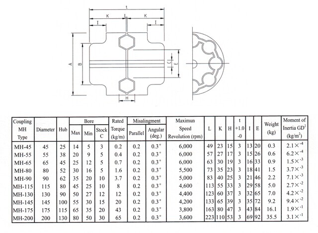 MH-KOPPELING, TYPE MH-130, MH-145, MH-175, MH-200, MH-230