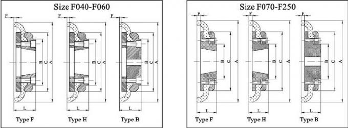 Bandkoppeling, typeF120 F140 F160 F180 F200 F220 F250