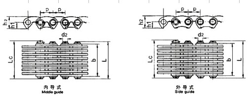 STILLE KETTING, TYPE CL06, CL08, CL10, CL12, CL16, CL20, C4-120, C4-123, C4-129, C4-132