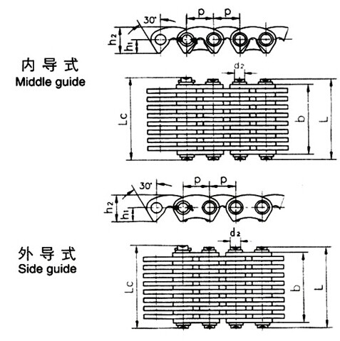 STILLE KETTING, TYPE CL06, CL08, CL10, CL12, CL16, CL20, C4-120, C4-123, C4-129, C4-132