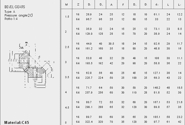 Europees Standaard Konische Tandwielentype M2, M2.5, M3, M3.5