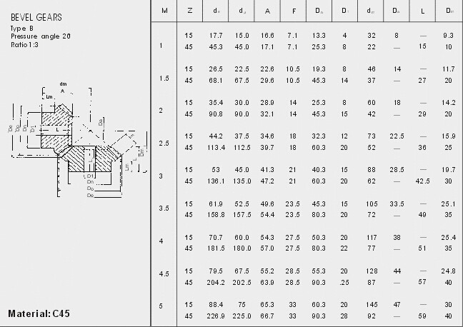 Europese Standaard Konische Tandwielen M3 M3.5 M4 M4.5 M5 M5.5 M6