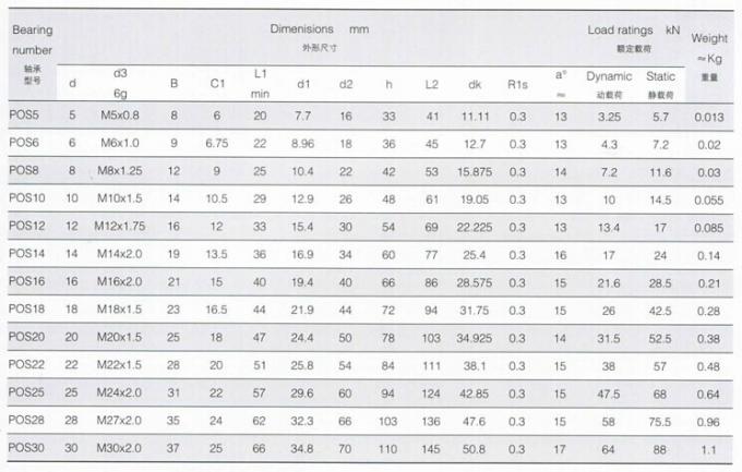POS Staafeind, de Staafeind van China POS5, POS6, POS8, POS10, POS12, POS14