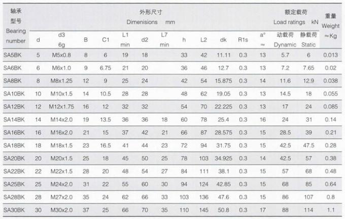 SA. .BK Staafeind, de Staafeind SA5BK, SA6BK, SA8BK, SA10BK, SA12BK, SA14BK van China