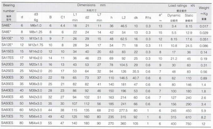 SA. .ES 2RS Staafeind, de Staafeind van China SA6E, SA8E, SA10E, SA12E, SA15ES, SA17ES, SA20ES