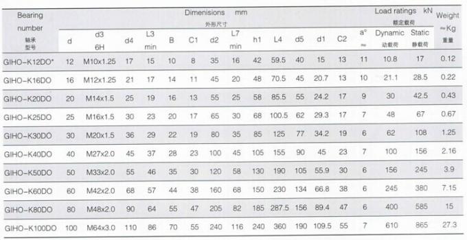 Giho-k. .DO Staafeind, de Staafeind giho-K12DO, GIHO - K16DO, GIHO van China - K20DO, GIHO - K25DO