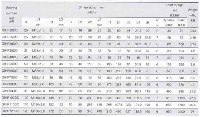 Gihr-k. .DO Staafeind, de Staafeind GIHR20DO, GIHR25DO, GIHR30DO, GIHR40DO, GIHR50DO van China