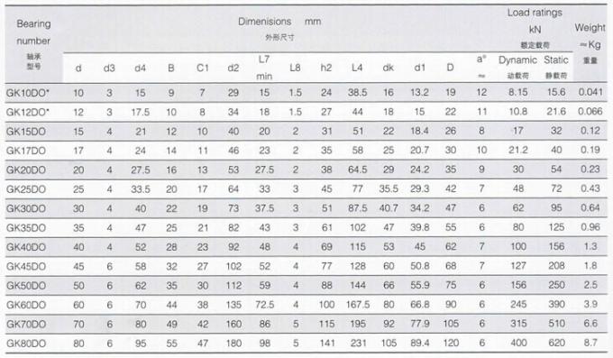 GK. .DO Staafeind, de Staafeind GK10DO, GK12DO, GK15DO, GK17DO, GK20DO, GK25DO van China